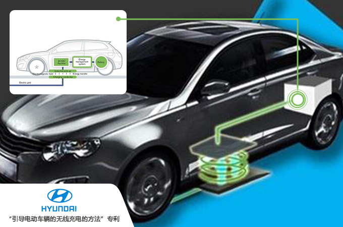 代理現(xiàn)代汽車(chē)無(wú)線(xiàn)充電專(zhuān)利